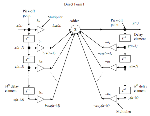 405_Realization of the digital filters4.png